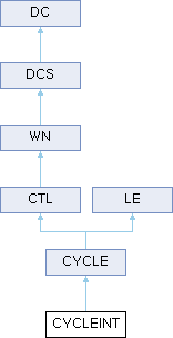 WAPP: CYCLEINT Class Reference