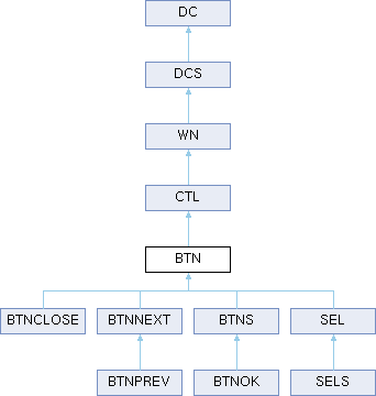 WAPP: BTN Class Reference