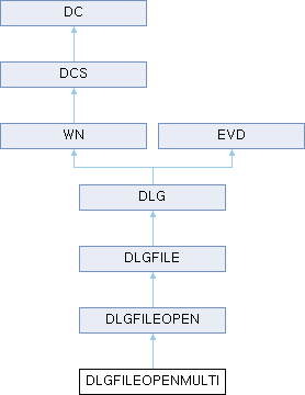 WAPP: DLGFILEOPENMULTI Class Reference