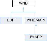 WAPP: WND Class Reference