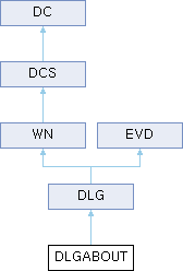 WAPP: DLGABOUT Class Reference