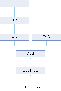 WAPP: DLGFILESAVE Class Reference