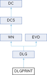 WAPP: DLGPRINT Class Reference