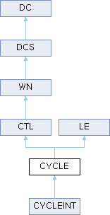 WAPP: CYCLE Class Reference